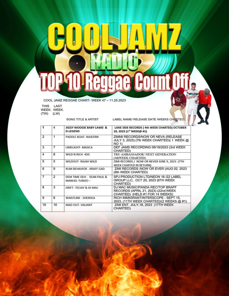 Week 47 2023 Cool Jamz Top Ten Reggae Chart
