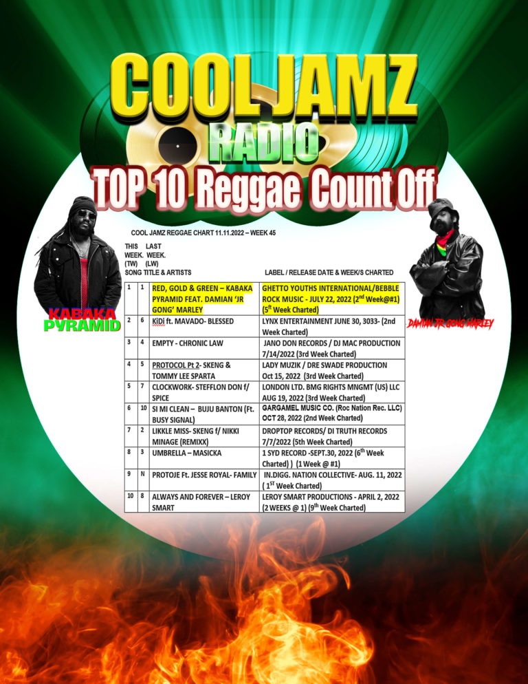 Week 45 2023 Cool Jamz Top Ten Reggae Chart