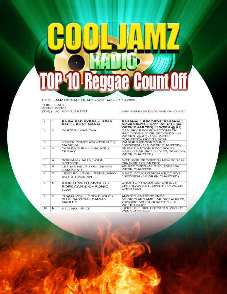 Week 2 2025 Cool Jamz Top Ten Reggae Chart