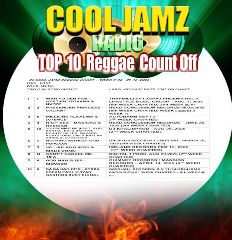 Week 37 2025 Cool Jamz Top Ten Reggae Chart